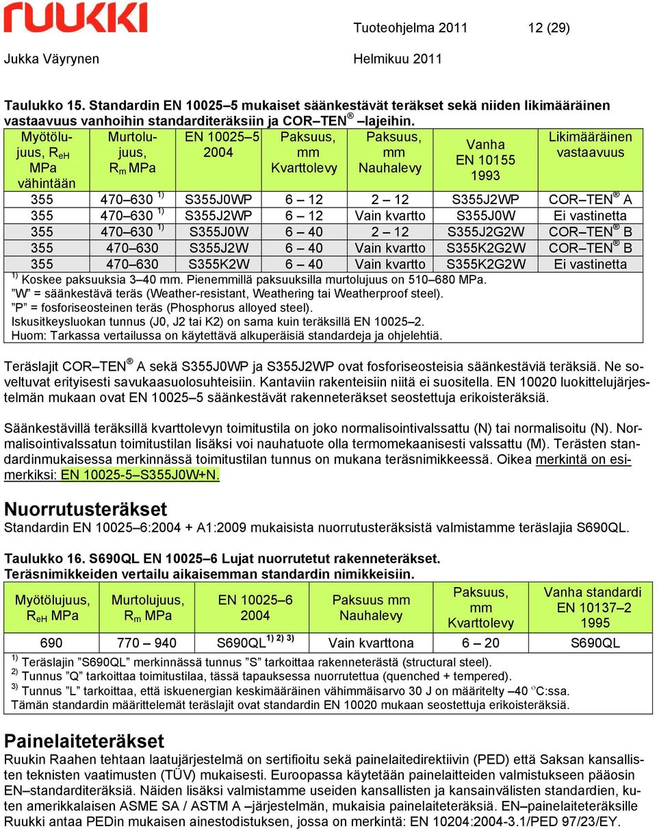 470 630 1) S355J2WP 6 12 Vain kvartto S355J0W Ei vastinetta 355 470 630 1) S355J0W 6 40 2 12 S355J2G2W COR TEN B 355 470 630 S355J2W 6 40 Vain kvartto S355K2G2W COR TEN B 355 470 630 S355K2W 6 40