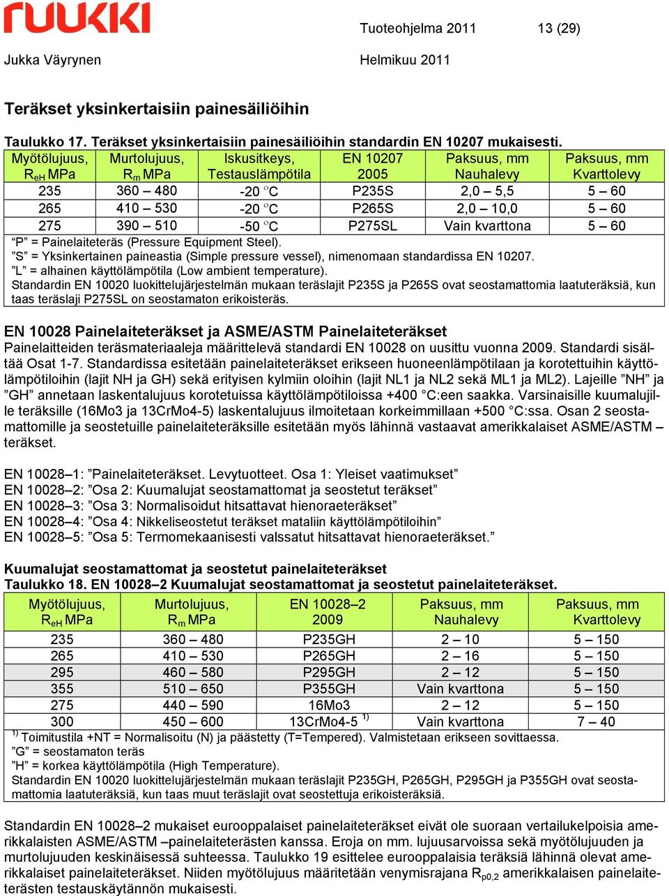 510-50 ο C P275SL Vain kvarttona 5 60 P = Painelaiteteräs (Pressure Equipment Steel). S = Yksinkertainen paineastia (Simple pressure vessel), nimenomaan standardissa EN 10207.