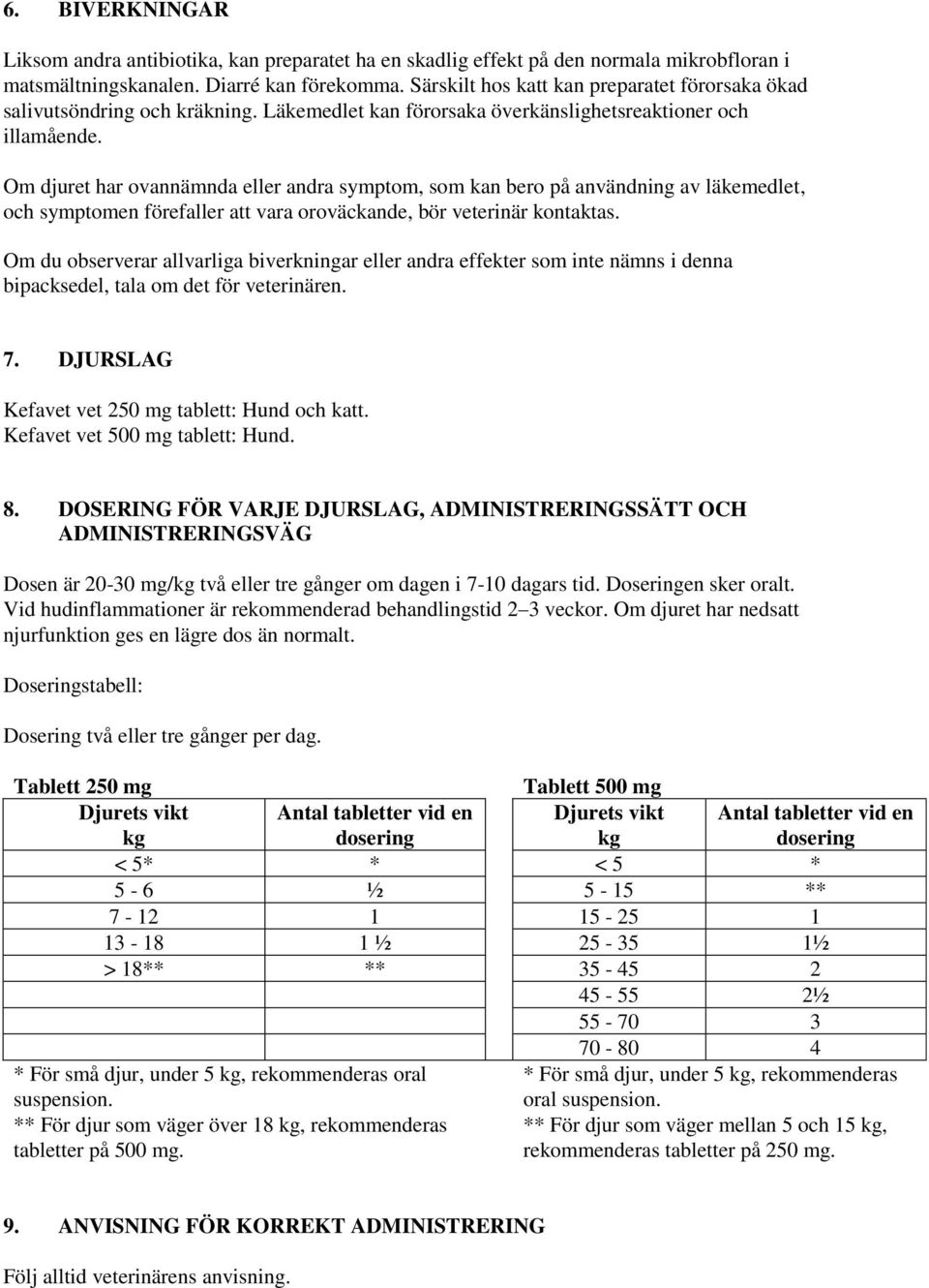 Om djuret har ovannämnda eller andra symptom, som kan bero på användning av läkemedlet, och symptomen förefaller att vara oroväckande, bör veterinär kontaktas.