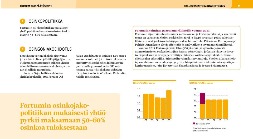 Fortum Oyj:n hallitus ehdottaa yhtiökokoukselle, että Fortum Oyj jakaa vuodelta 2 osinkoa 1, osaketta kohti eli 31. 1. 212 rekisteriin merkittyjen osakkeiden n perusteella yhteensä noin 888 miljoonaa.