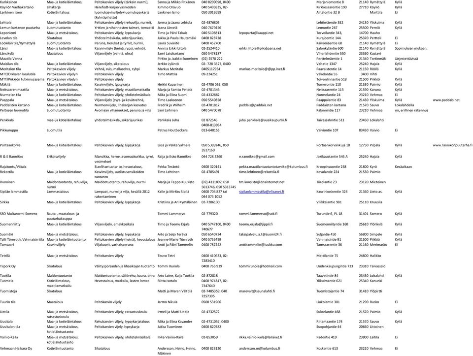 luomukasvinviljely+luomulypsykarja Lankinen Ismo 5541008, 050 3012699 02-5541018 Alitalontie 32 B Marttila Ei (kylmäpihatto) Lehtola Maa- ja kotieläintalous Peltokasvien viljely (rehuvilja, nurmi),