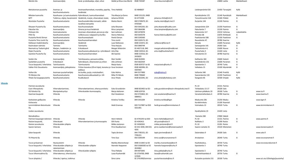 Kyllä Mikolan luomutila Kasvihuone- ja luomutuotanto Ryhmäkasvit, luomuvihannekset Tita-Marjut ja Osmo 0400 531135, 0400 Rymättyläntie 172 21140 Rymättylä Mahdollisesti MTT Tutkimus, viljely,