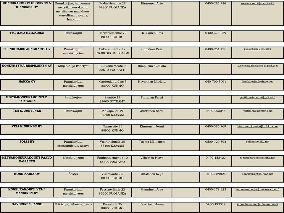 fi KONEYHTYMÄ RIMPILÄINEN AY Kuljetus- ja konetyöt Kuikkaniementie 5 88610 VUOKATTI Rimpiläinen Jukka koneyhtyma.rimpilainen[at]gmail.