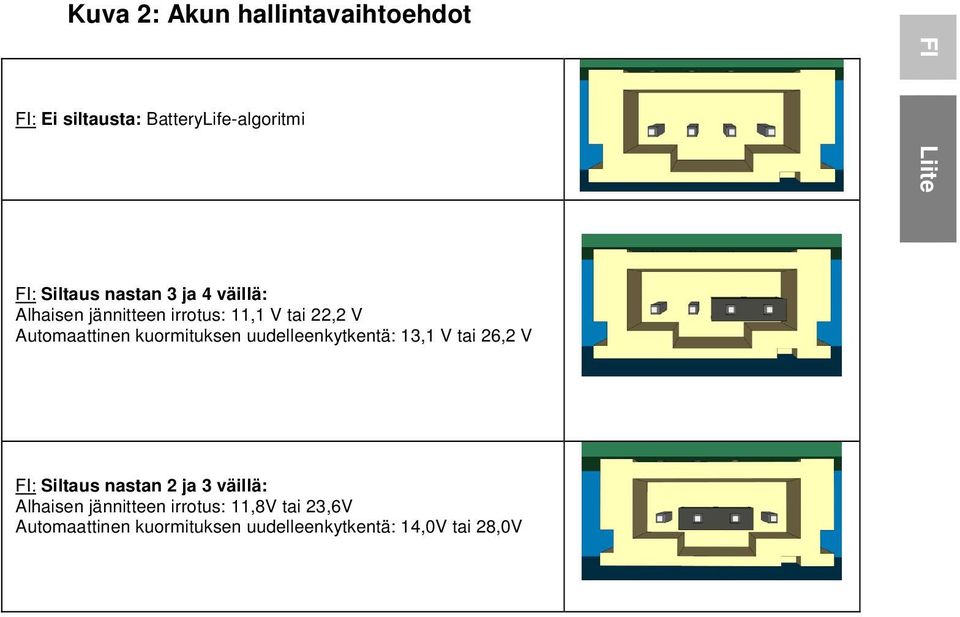 kuormituksen uudelleenkytkentä: 13,1 V tai 26,2 V FI: Siltaus nastan 2 ja 3 väillä: