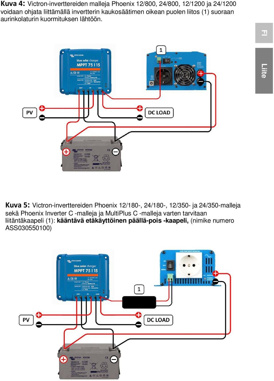 FI Liite Kuva 5: Victron-inverttereiden Phoenix 12/180-, 24/180-, 12/350- ja 24/350-malleja sekä Phoenix Inverter C