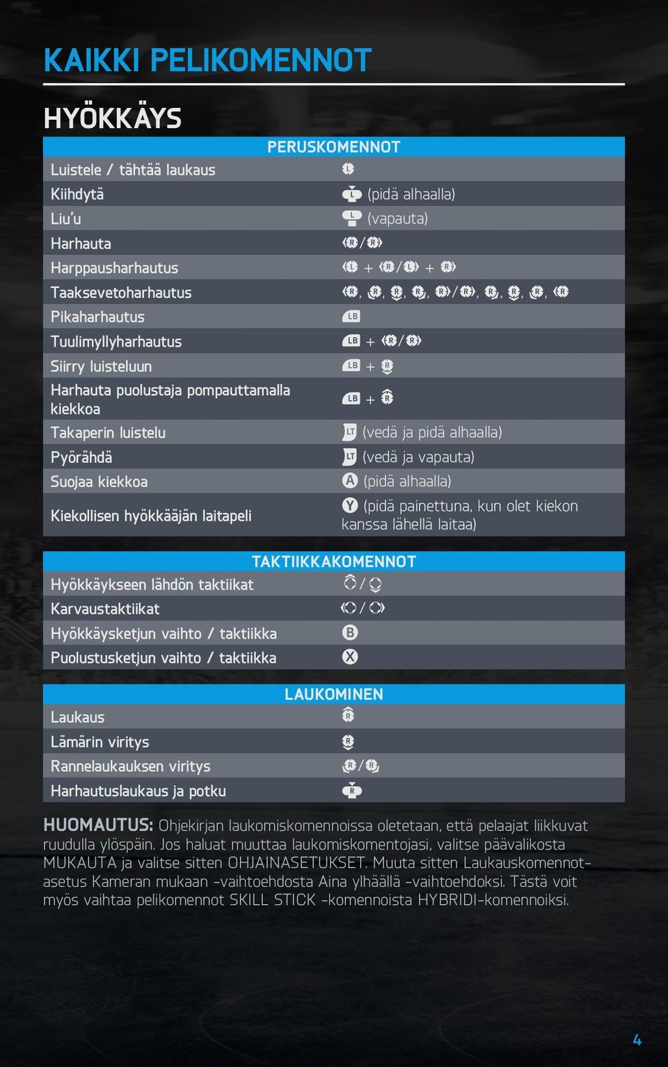 TaktiiKKakomennot Hyökkäykseen lähdön taktiikat / Karvaustaktiikat / Hyökkäysketjun vaihto / taktiikka Puolustusketjun vaihto / taktiikka w (vedä ja pidä alhaalla) (vedä ja vapauta) (pidä alhaalla)