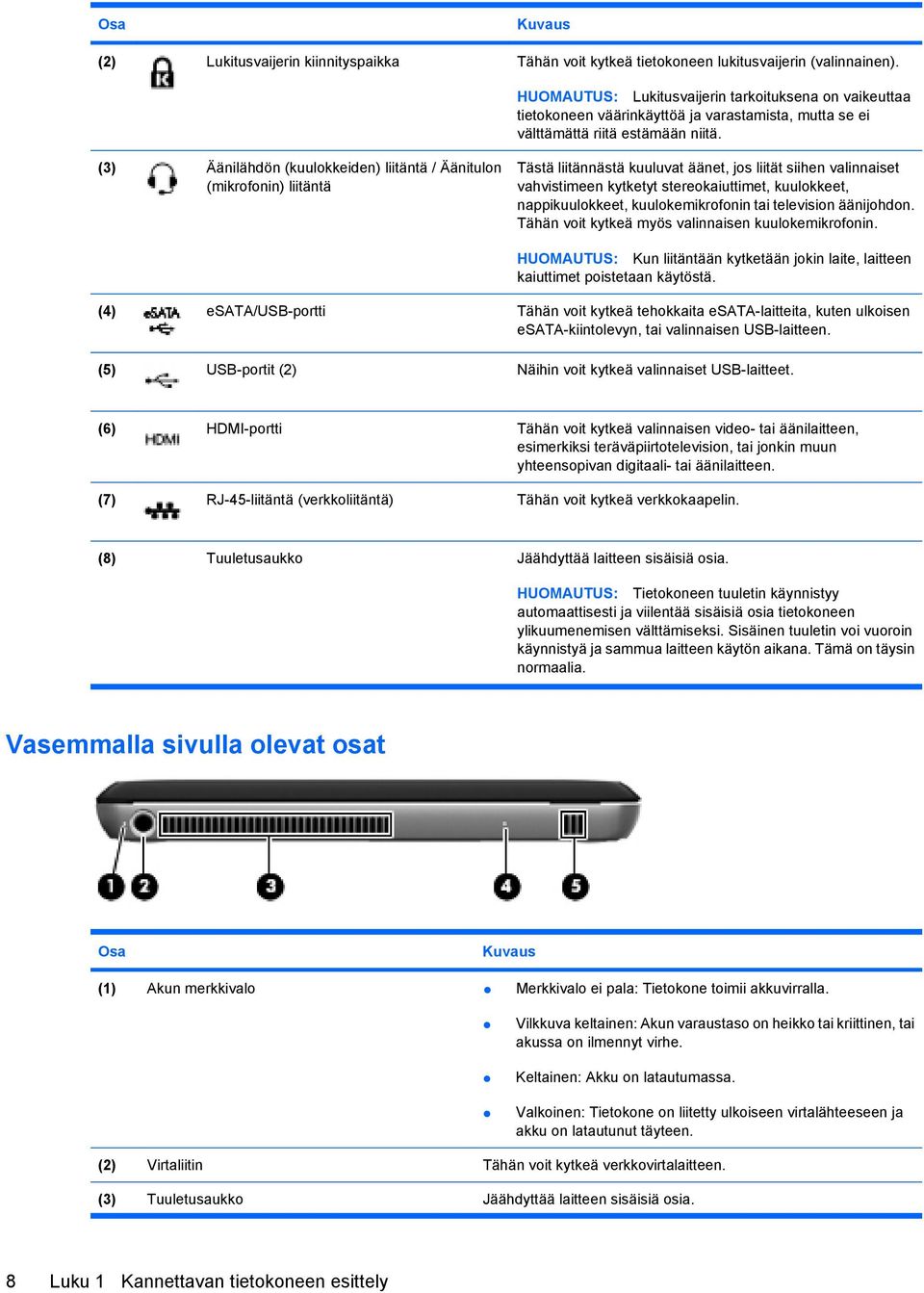 (3) Äänilähdön (kuulokkeiden) liitäntä / Äänitulon (mikrofonin) liitäntä Tästä liitännästä kuuluvat äänet, jos liität siihen valinnaiset vahvistimeen kytketyt stereokaiuttimet, kuulokkeet,