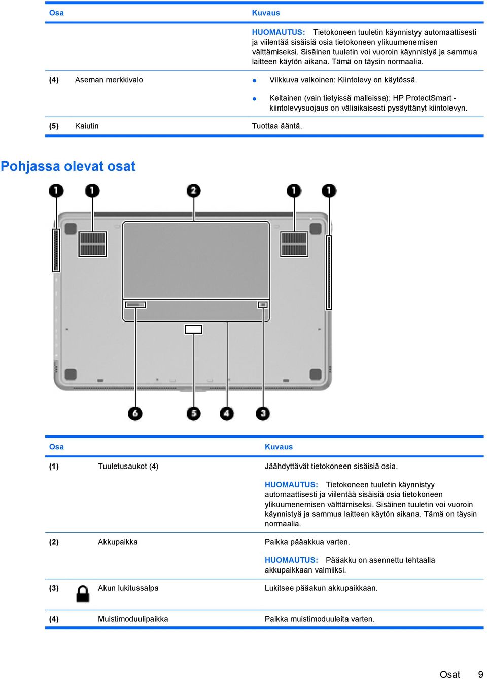 Keltainen (vain tietyissä malleissa): HP ProtectSmart - kiintolevysuojaus on väliaikaisesti pysäyttänyt kiintolevyn.