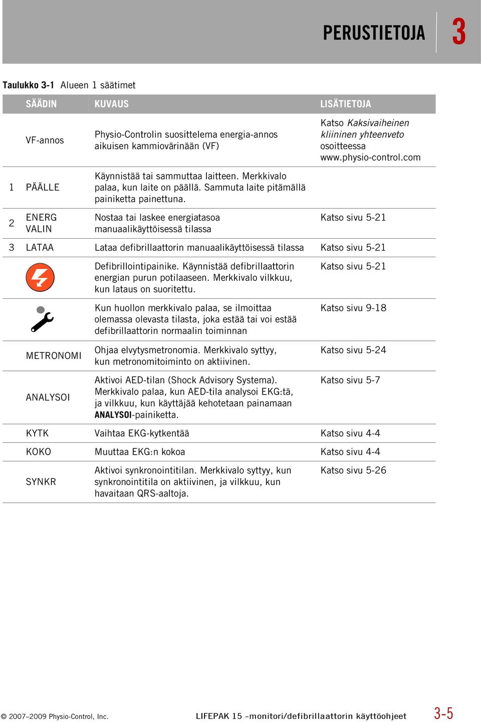 Nostaa tai laskee energiatasoa manuaalikäyttöisessä tilassa Katso Kaksivaiheinen kliininen yhteenveto osoitteessa www.physio-control.