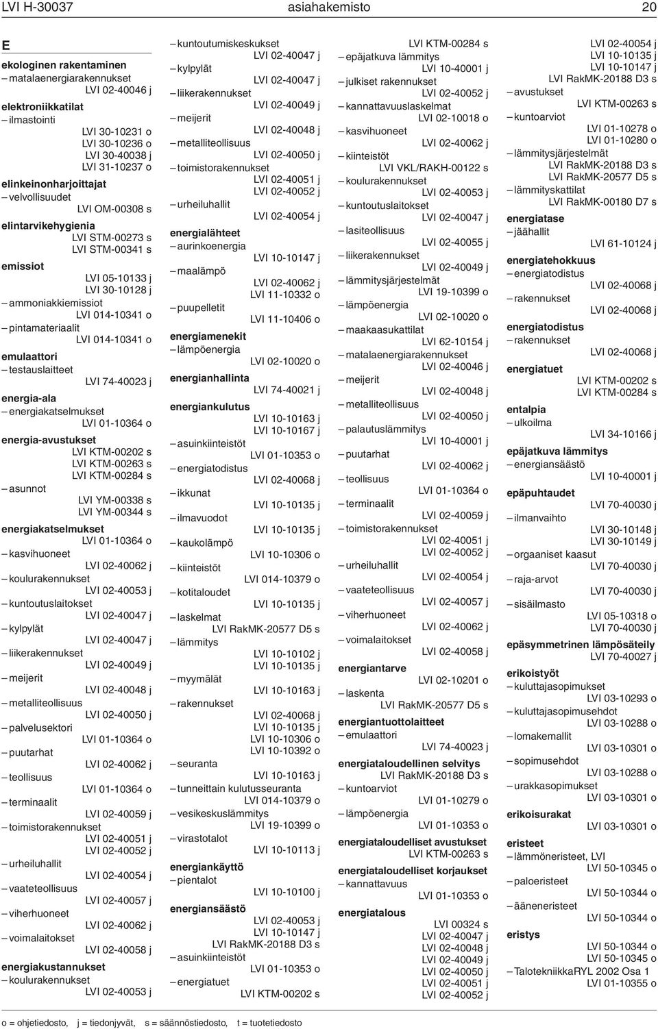 014-10341 o emulaattori testauslaitteet LVI 74-40023 j energia-ala energiakatselmukset LVI 01-10364 o energia-avustukset LVI KTM-00202 s LVI KTM-00263 s LVI KTM-00284 s asunnot LVI YM-00338 s LVI