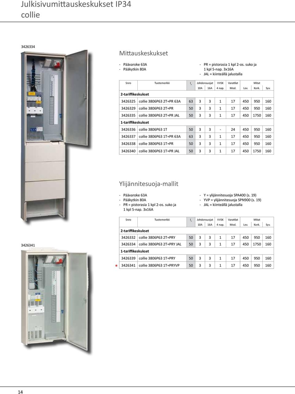 2-tariffikeskukset 3426325 collie 3806P63 2T+PR 63A 63 3 3 1 17 450 950 160 3426329 collie 3806P63 2T+PR 50 3 3 1 17 450 950 160 3426335 collie 3806P63 2T+PR JAL 50 3 3 1 17 450 1750 160