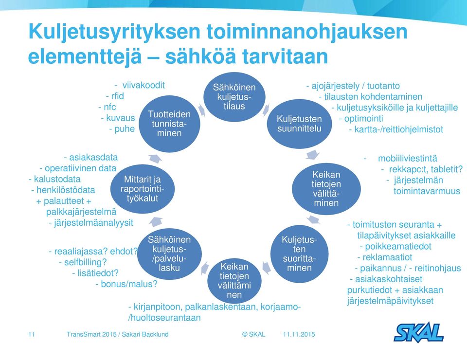 raportointityökalut + palautteet + palkkajärjestelmä - järjestelmäanalyysit Sähköinen - reaaliajassa? ehdot? kuljetus- - selfbilling? /palvelulasku - lisätiedot? - bonus/malus?