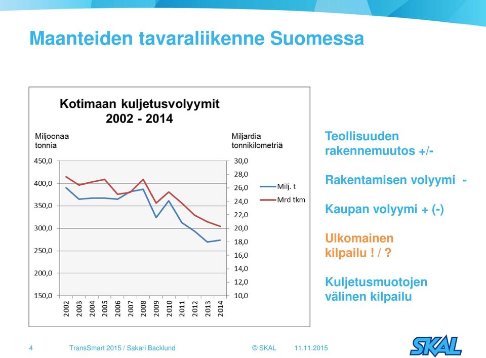 volyymi + (-) Ulkomainen kilpailu! /?