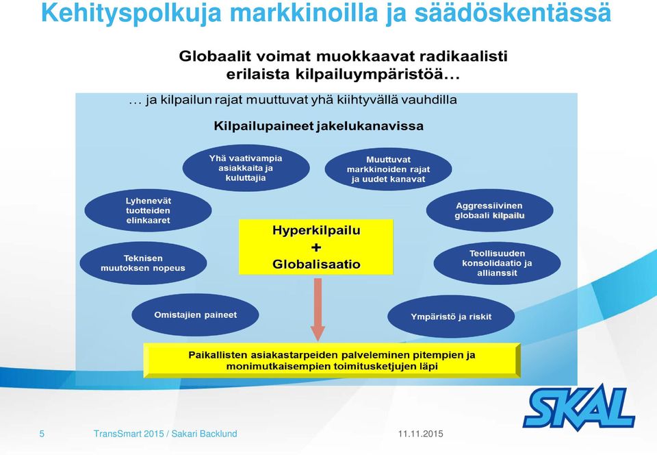 säädöskentässä 5