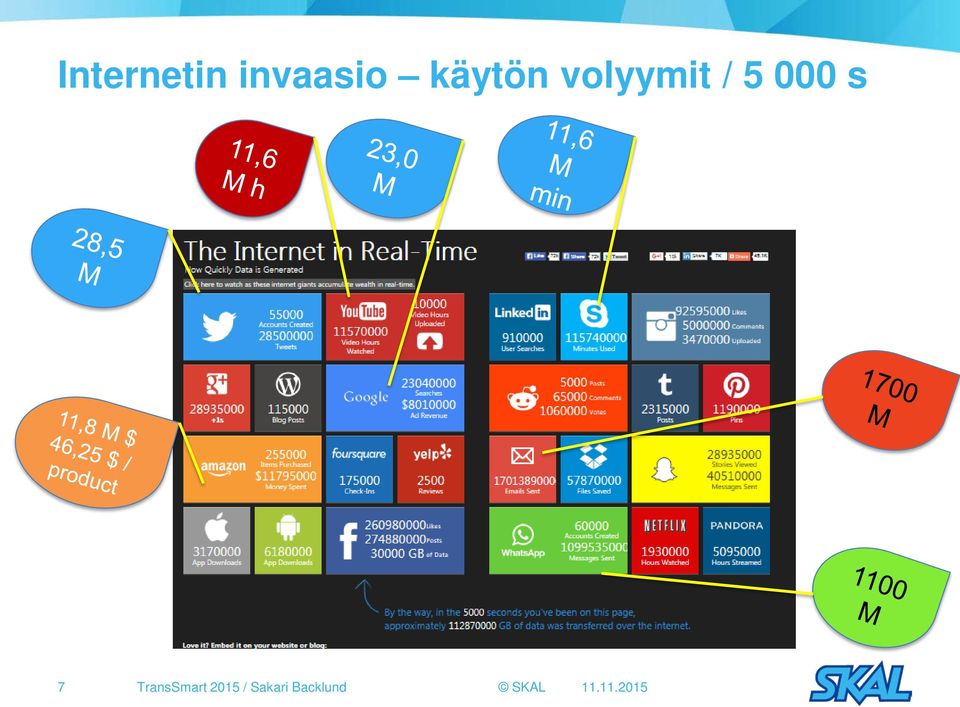 s 7 TransSmart 2015 /