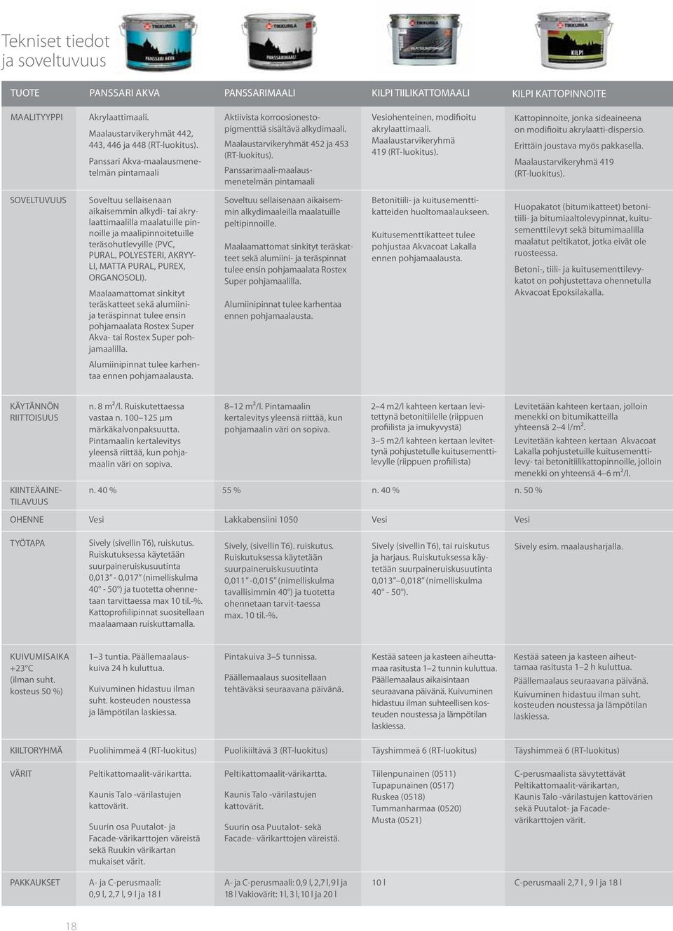 Panssarimaali-maalausmenetelmän pintamaali Vesiohenteinen, modifioitu akrylaattimaali. Maalaustarvikeryhmä 419 (RT-luokitus). Kattopinnoite, jonka sideaineena on modifioitu akrylaatti-dispersio.
