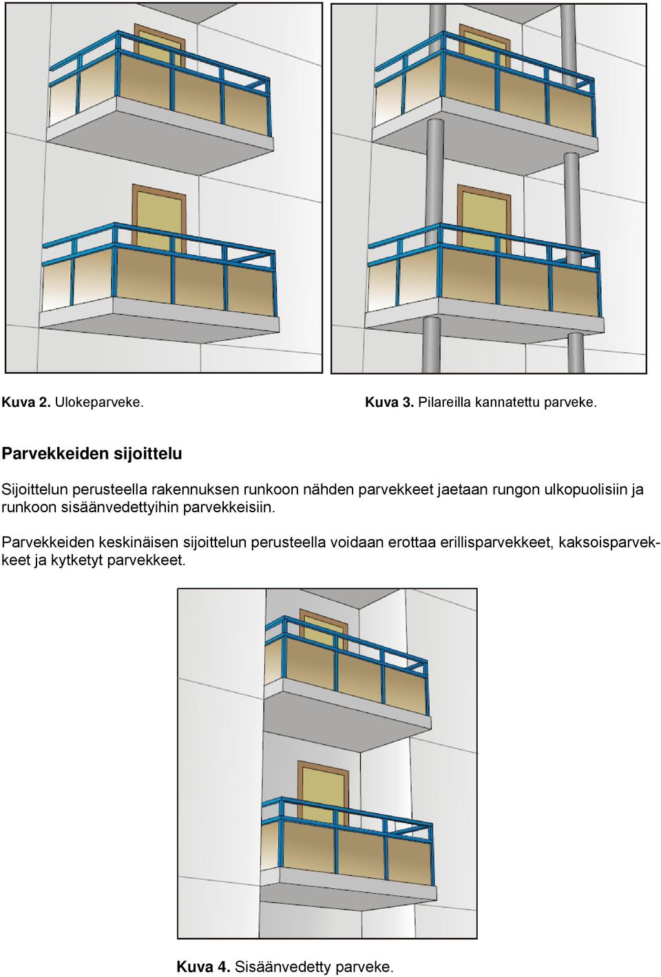 rungon ulkopuolisiin ja runkoon sisäänvedettyihin parvekkeisiin.