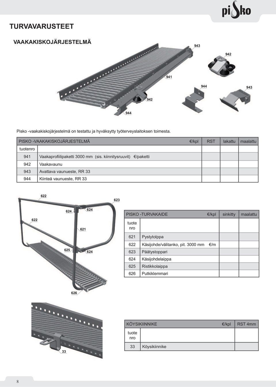 kiinnitysruuvit) /paketti 942 Vaakavaunu 943 Avattava vaunueste, RR 33 944 Kiinteä vaunueste, RR 33 622 623 622 624 621 624 PISKO -TURVAKAIDE /kpl