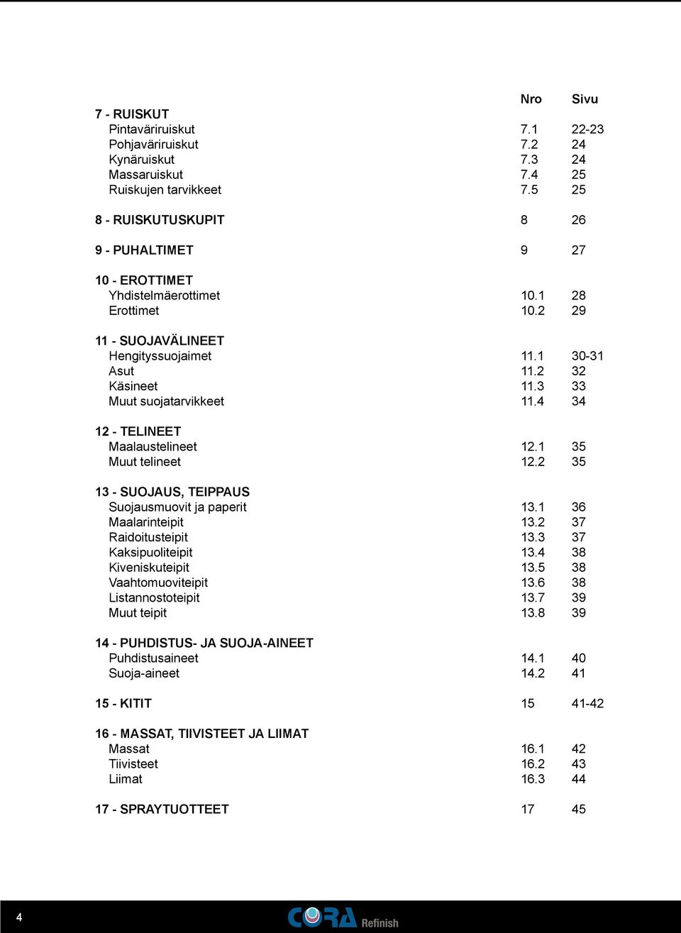 3 33 Muut suojatarvikkeet 11.4 34 12 - TELINEET Maalaustelineet 12.1 35 Muut telineet 12.2 35 13 - SUOJAUS, TEIPPAUS Suojausmuovit ja paperit 13.1 36 Maalarinteipit 13.2 37 Raidoitusteipit 13.