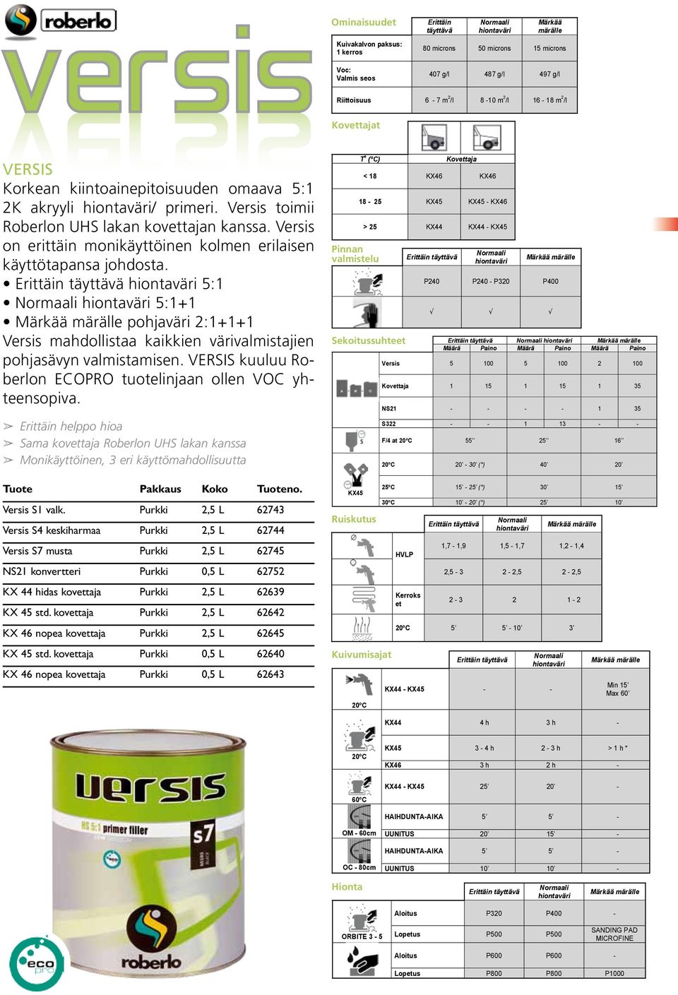 Erittäin täyttävä hiontaväri 5:1 Normaali hiontaväri 5:1+1 Märkää märälle pohjaväri 2:1+1+1 Versis mahdollistaa kaikkien värivalmistajien pohjasävyn valmistamisen.