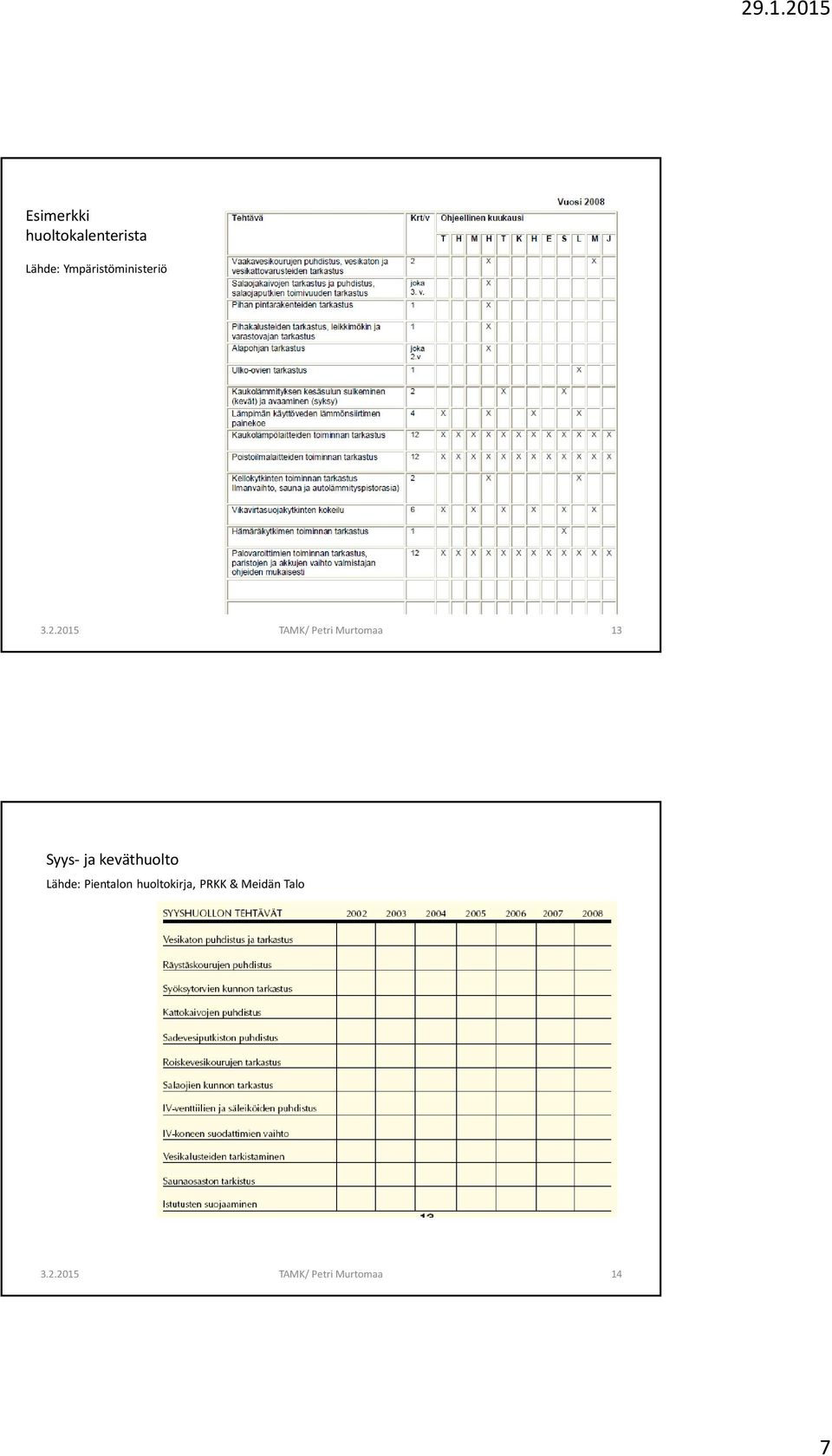 Syys- ja keväthuolto Lähde: