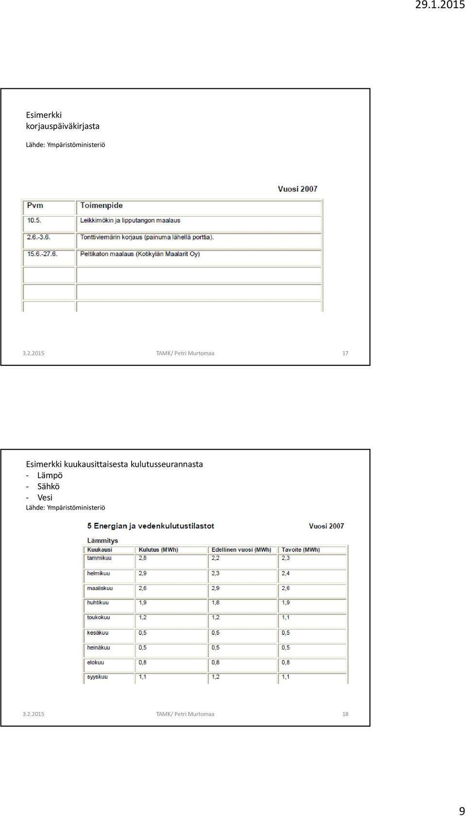 kuukausittaisesta kulutusseurannasta -