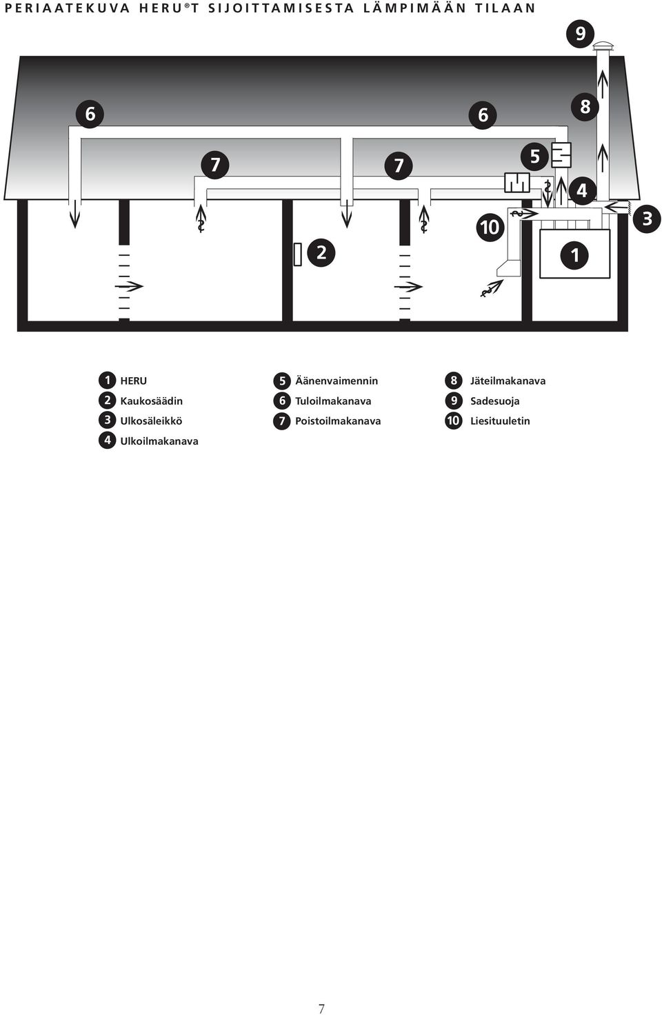 Ulkoilmakanava Äänenvaimennin Tuloilmakanava