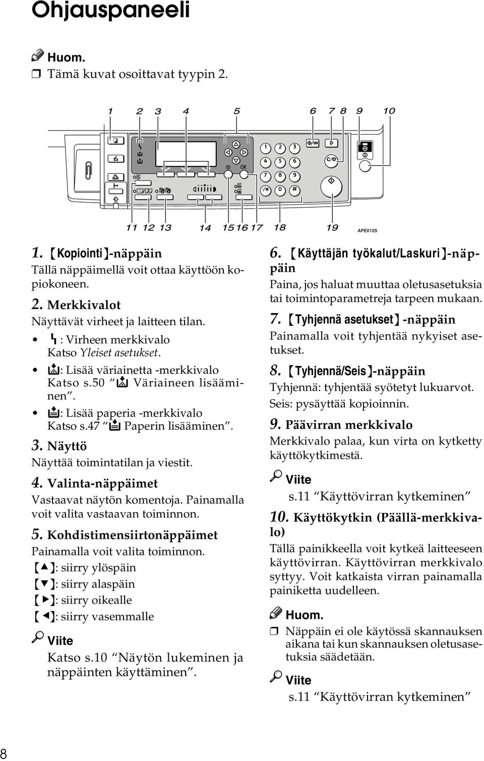 Näyttö Näyttää toimintatilan ja viestit. 4. Valinta-näppäimet Vastaavat näytön komentoja. Painamalla voit valita vastaavan toiminnon. 5. Kohdistimensiirtonäppäimet Painamalla voit valita toiminnon.