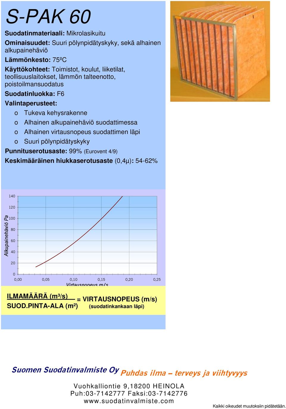 suodattimessa o Alhainen virtausnopeus suodattimen läpi o Suuri pölynpidätyskyky Punnituserotusaste: 99% (Eurovent 4/9) Keskimääräinen hiukkaserotusaste (0,4µ):