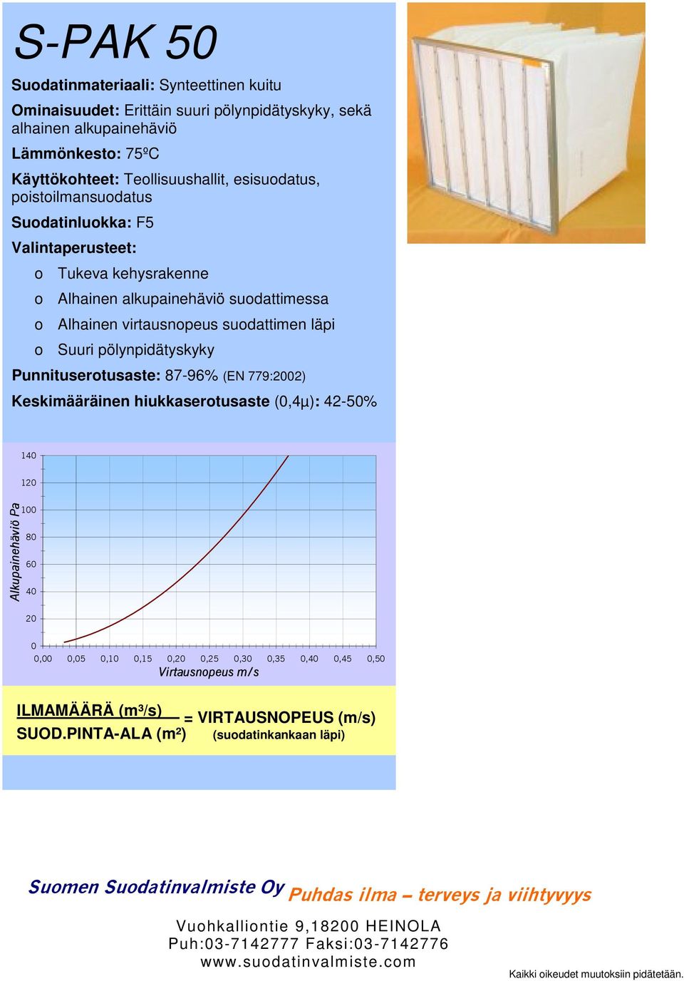 virtausnopeus suodattimen läpi o Suuri pölynpidätyskyky Punnituserotusaste: 87-96% (EN 779:2002) Keskimääräinen hiukkaserotusaste (0,4µ): 42-50% 140 120