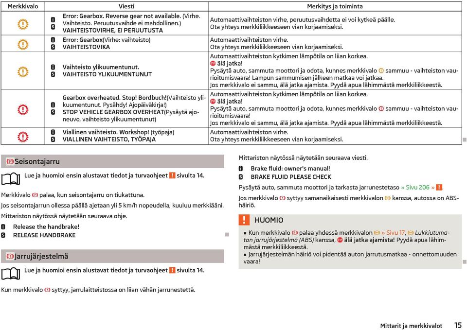 Pysähdy! Ajopäiväkirja!) STOP VEHICLE GEARBOX OVERHEAT(Pysäytä ajoneuvo, vaihteisto ylikuumentunut) Viallinen vaihteisto. Workshop!