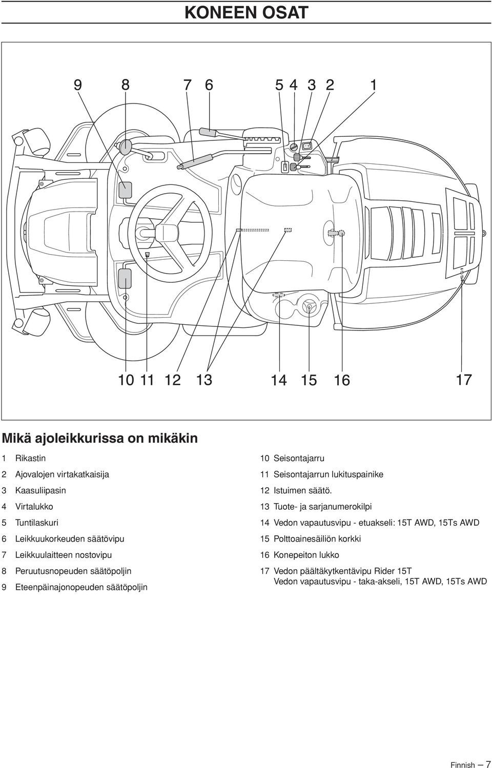 11 Seisontajarrun lukituspainike 12 Istuimen säätö.