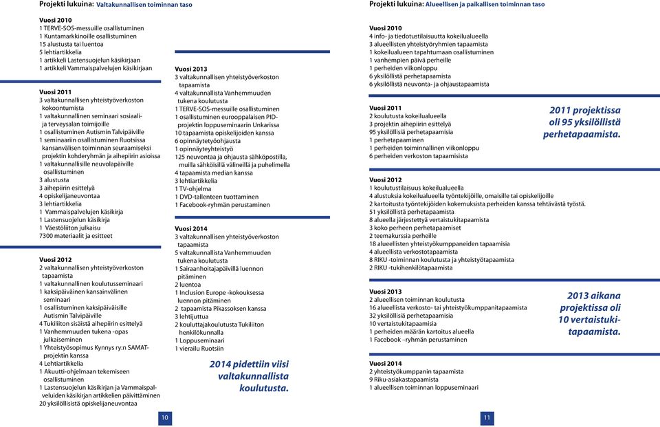 valtakunnallinen seminaari sosiaalija terveysalan toimijoille 1 osallistuminen Autismin Talvipäiville 1 seminaariin osallistuminen Ruotsissa kansanvälisen toiminnan seuraamiseksi projektin