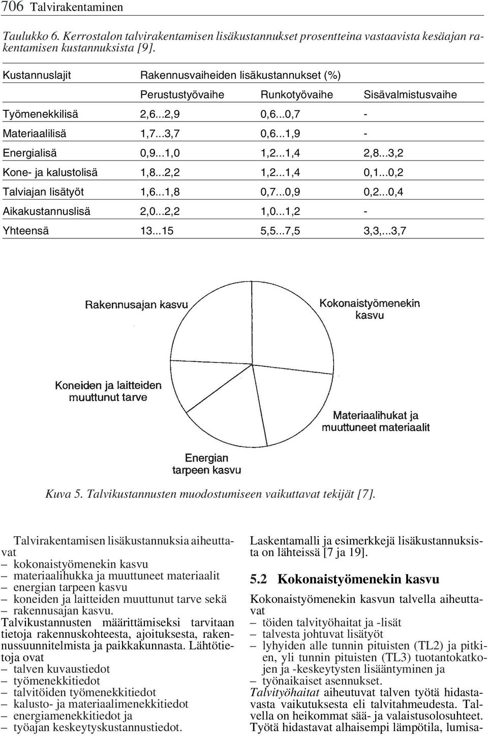 .., Kone- ja kalustolisä,8...,,...,4,..., Talviajan lisätyöt,6...,8,7...,9,...,4 Aikakustannuslisä,...,,..., - Yhteensä...5 5,5...7,5,,...,7 Kuva 5.