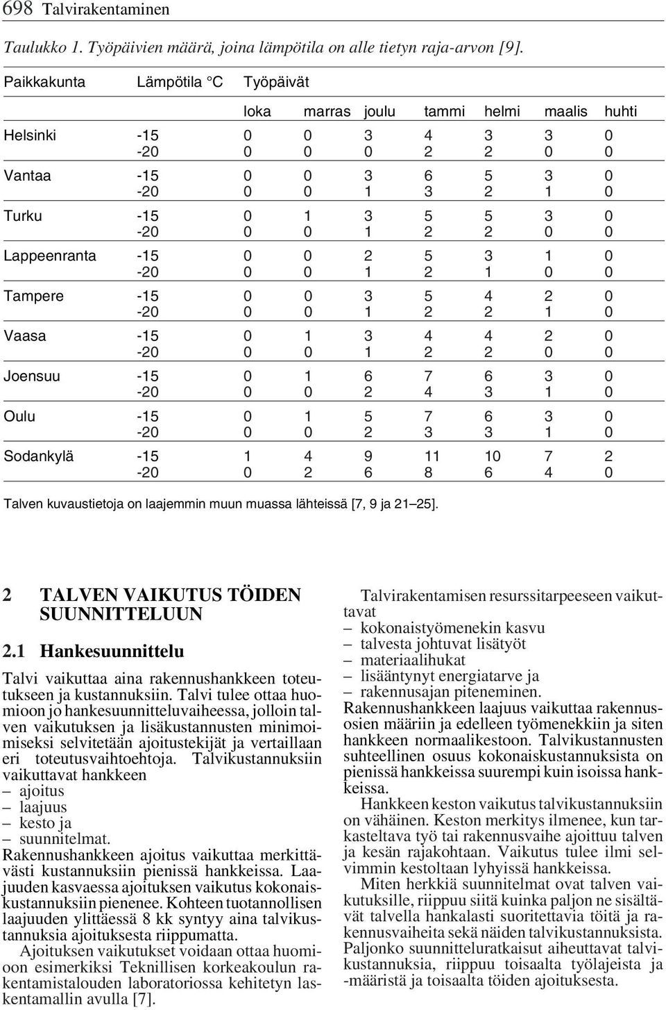 9 6 4 6 5 5 5 4 7 4 7 8 5 5 4 4 6 6 6 7 4 Talven kuvaustietoja on laajemmin muun muassa lähteissä [7, 9 ja 5]. TALVEN VAIKUTUS TÖIDEN SUUNNITTELUUN.