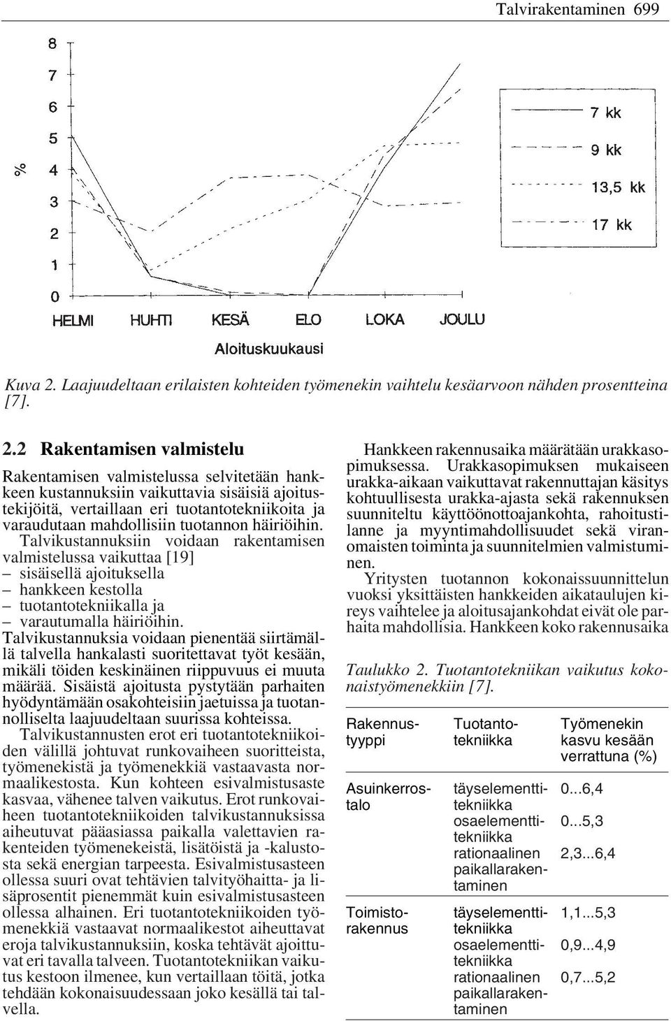 tuotannon häiriöihin. Talvikustannuksiin voidaan rakentamisen valmistelussa vaikuttaa [9] sisäisellä ajoituksella hankkeen kestolla tuotantotekniikalla ja varautumalla häiriöihin.