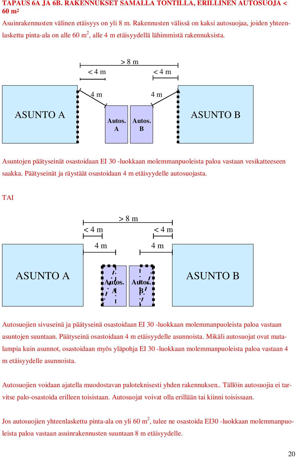 < 4 m > 8 m < 4 m 4 m 4 m A B Asuntojen päätyseinät osastoidaan EI 30 -luokkaan molemmanpuoleista paloa vastaan vesikatteeseen saakka.