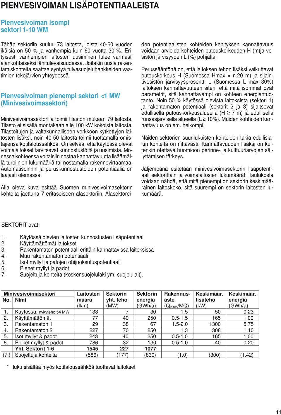 Pienvesivoiman pienempi sektori <1 MW (Minivesivoimasektori) Minivesivoimasektorilla toimii tilaston mukaan 79 laitosta. Tilasto ei sisällä montakaan alle 100 kw kokoista laitosta.