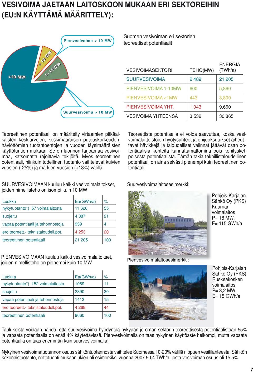 1 043 9,660 VESIVOIMA YHTEENSÄ 3 532 30,865 Teoreettinen potentiaali on määritelty virtaamien pitkäaikaisten keskiarvojen, keskimääräisen putouskorkeuden, häviöttömien tuotantoehtojen ja vuoden