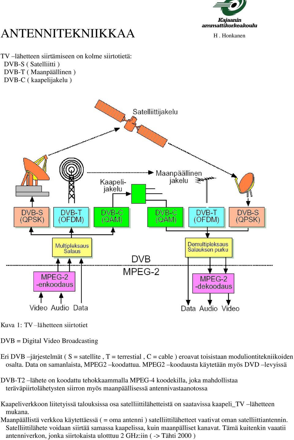 järjestelmät ( S = satellite, T = terrestial, C = cable ) eroavat toisistaan moduliontitekniikoiden osalta. Data on samanlaista, MPEG2 koodattua.