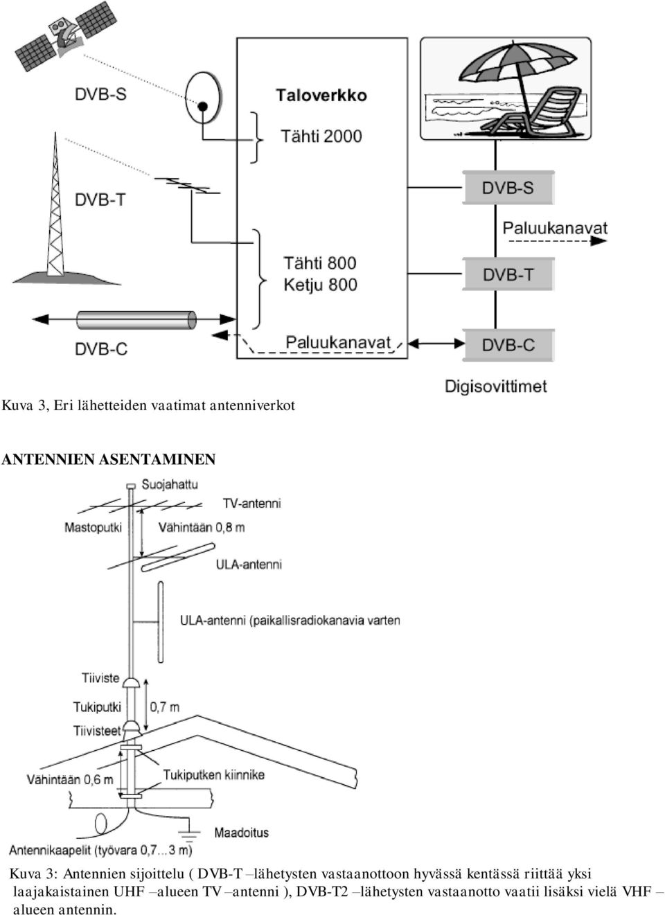 hyvässä kentässä riittää yksi laajakaistainen UHF alueen TV antenni