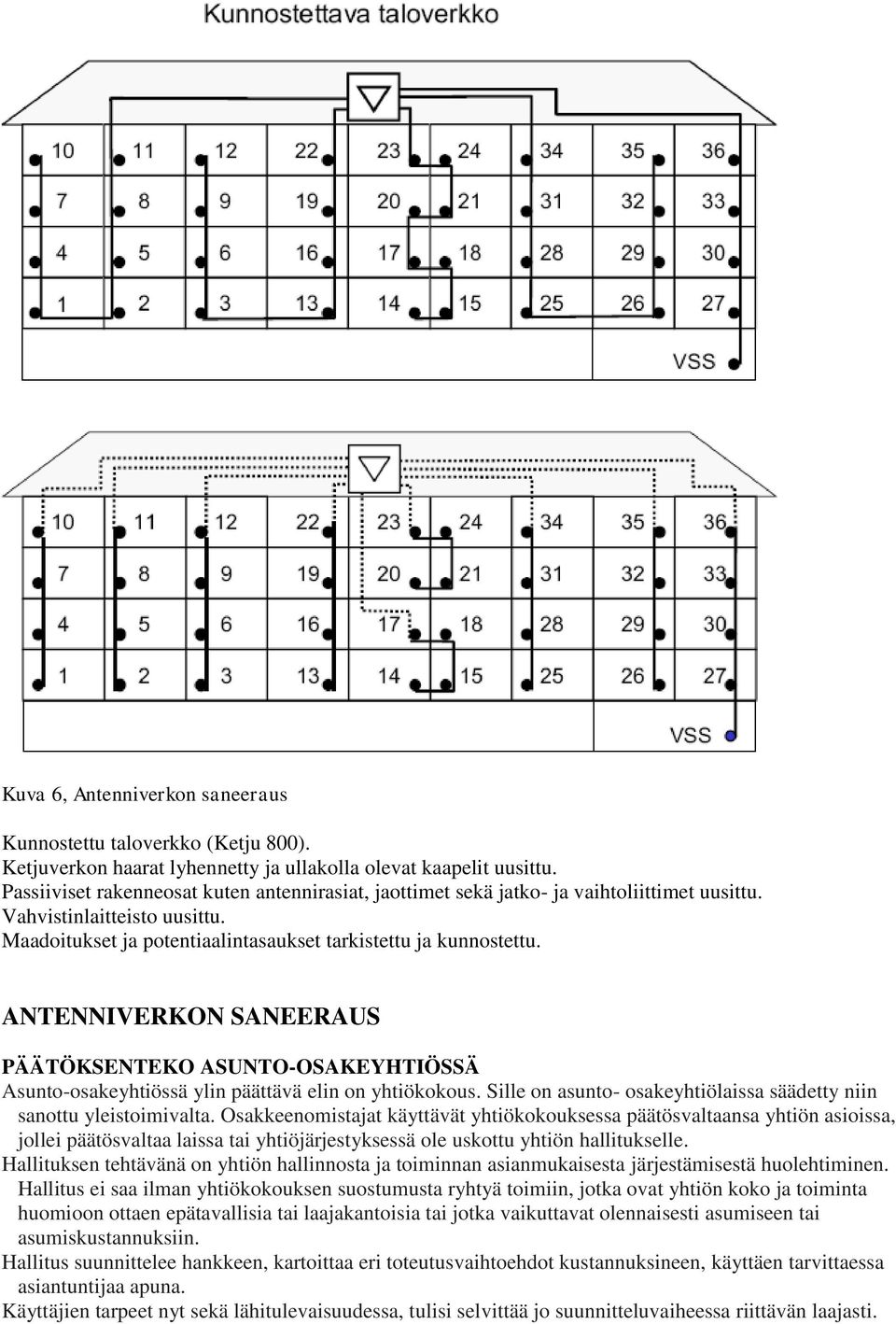 ANTENNIVERKON SANEERAUS PÄÄTÖKSENTEKO ASUNTO-OSAKEYHTIÖSSÄ Asunto-osakeyhtiössä ylin päättävä elin on yhtiökokous. Sille on asunto- osakeyhtiölaissa säädetty niin sanottu yleistoimivalta.