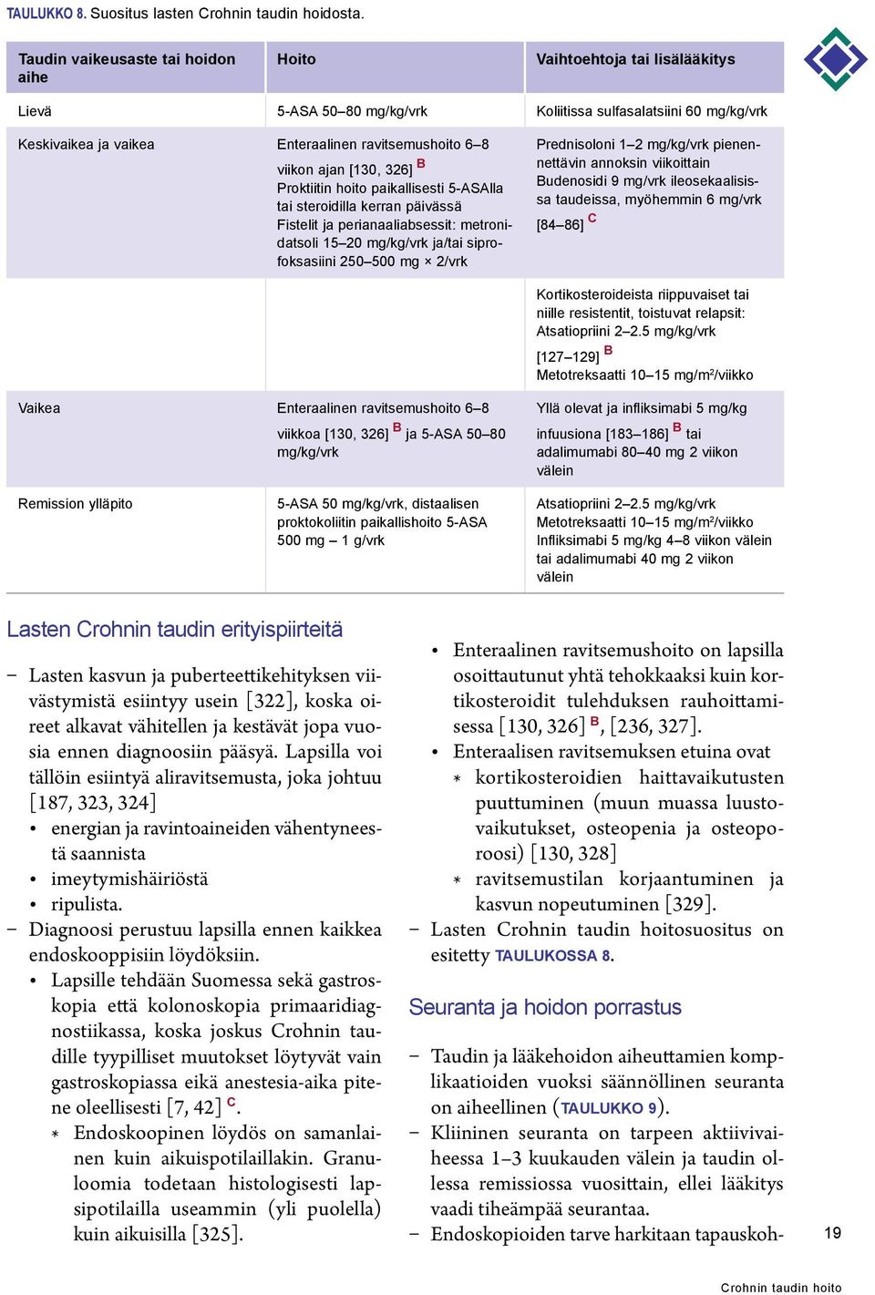 viikon ajan [130, 326] B Proktiitin hoito paikallisesti 5-ASAlla tai steroidilla kerran päivässä Fistelit ja perianaaliabsessit: metronidatsoli 15 20 mg/kg/vrk ja/tai siprofoksasiini 250 500 mg 2/vrk