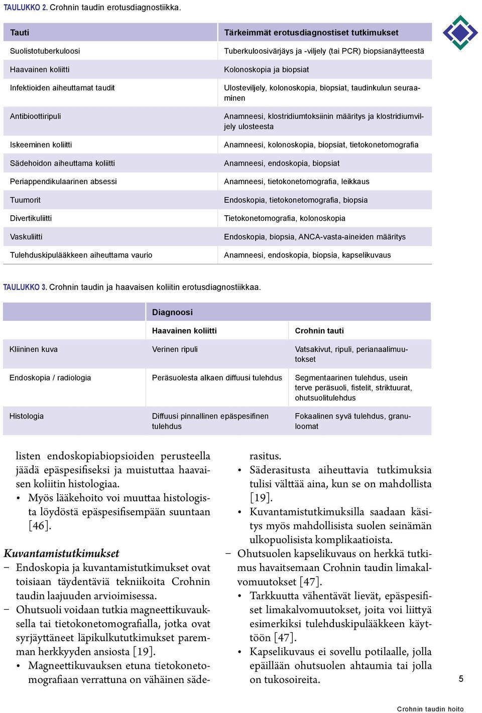 Divertikuliitti Vaskuliitti Tulehduskipulääkkeen aiheuttama vaurio Tärkeimmät erotusdiagnostiset tutkimukset Tuberkuloosivärjäys ja -viljely (tai PCR) biopsianäytteestä Kolonoskopia ja biopsiat