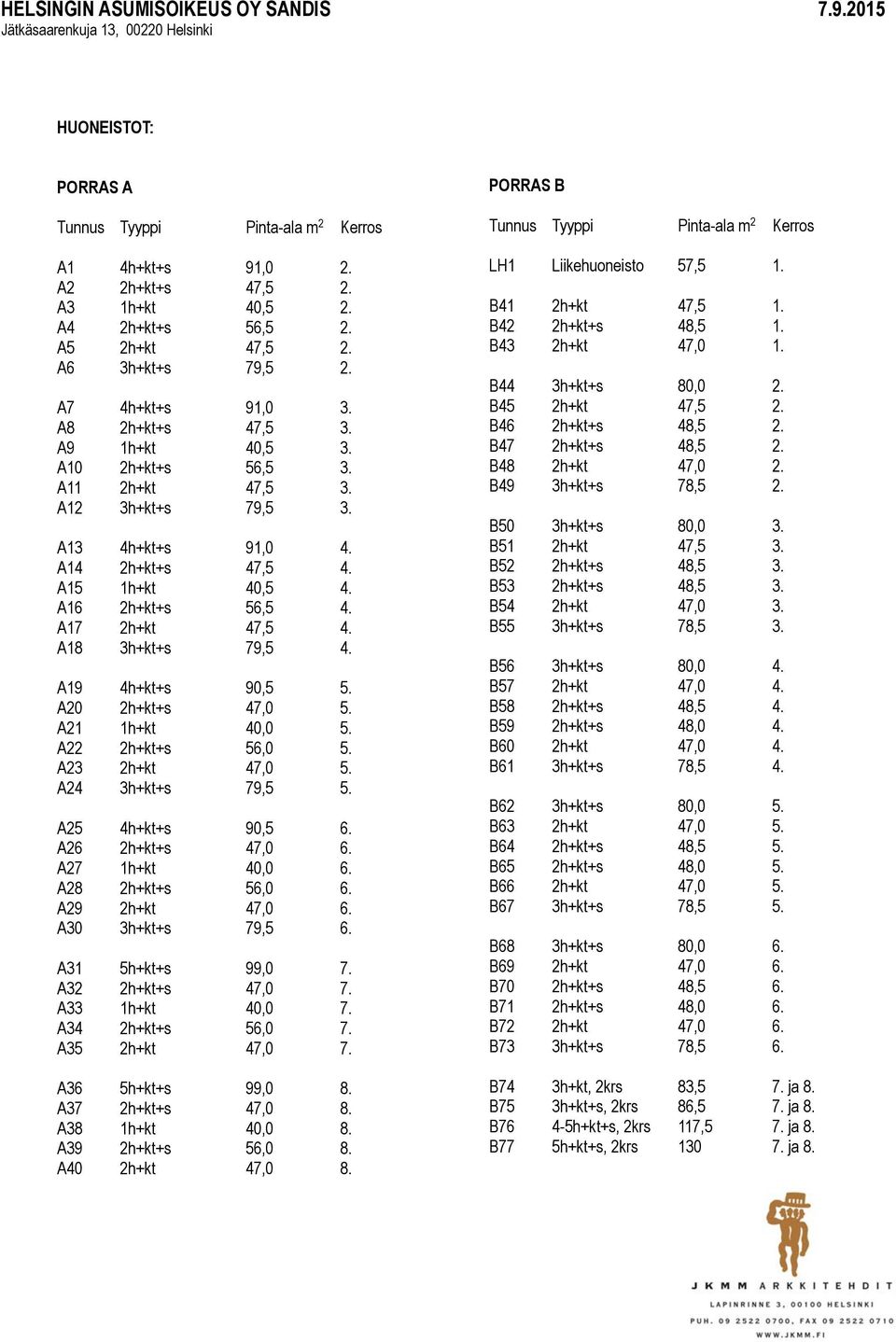 A16 2h+kt+s 56,5 4. A17 2h+kt 47,5 4. A18 3h+kt+s 79,5 4. A19 4h+kt+s 90,5 5. A20 2h+kt+s 47,0 5. A21 1h+kt 40,0 5. A22 2h+kt+s 56,0 5. A23 2h+kt 47,0 5. A24 3h+kt+s 79,5 5. A25 4h+kt+s 90,5 6.