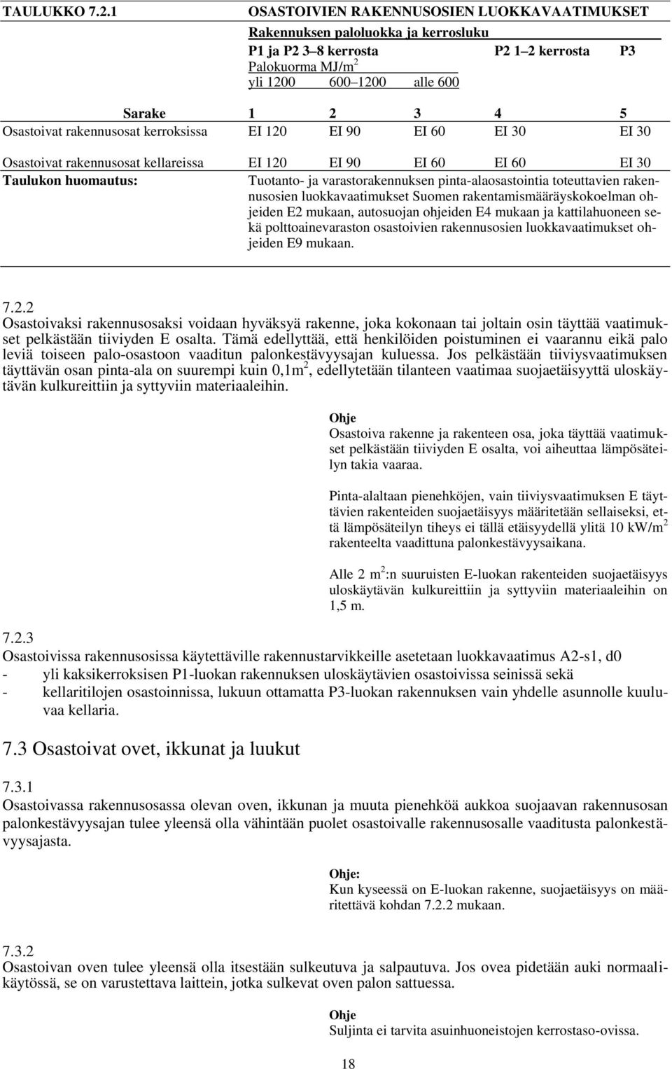 rakennusosat kerroksissa EI 120 EI 90 EI 60 EI 30 EI 30 Osastoivat rakennusosat kellareissa EI 120 EI 90 EI 60 EI 60 EI 30 Taulukon huomautus: Tuotanto- ja varastorakennuksen pinta-alaosastointia