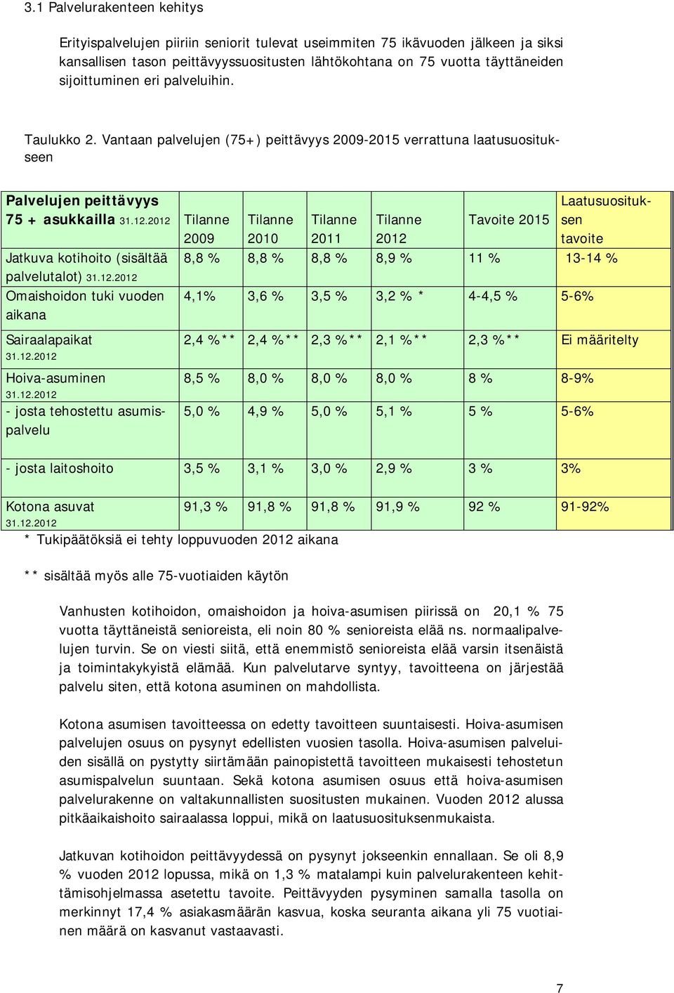 12.2012 - josta tehostettu asumispalvelu Taulukko 2.