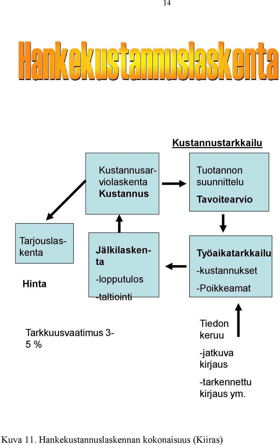 Työaikatarkkailu -kustannukset -Poikkeamat Tarkkuusvaatimus 3-5 % Tiedon keruu