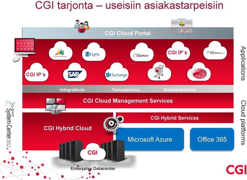 CGI Cloud Management Services CGI Hybrid Services CGI Hybrid