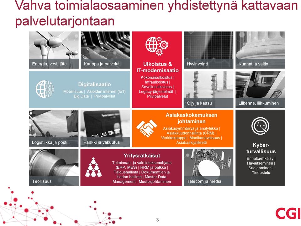 ja vakuutus Yritysratkaisut Toiminnan- ja valmistuksenohjaus (ERP, MES) HRM ja palkka Taloushallinta Dokumenttien ja tiedon hallinta Master Data Management Muutosjohtaminen Asiakaskokemuksen